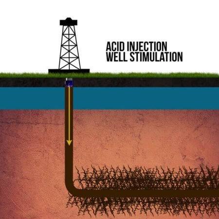 Well-Stimulation-Acid